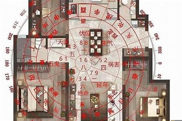 阳宅风水如何布局