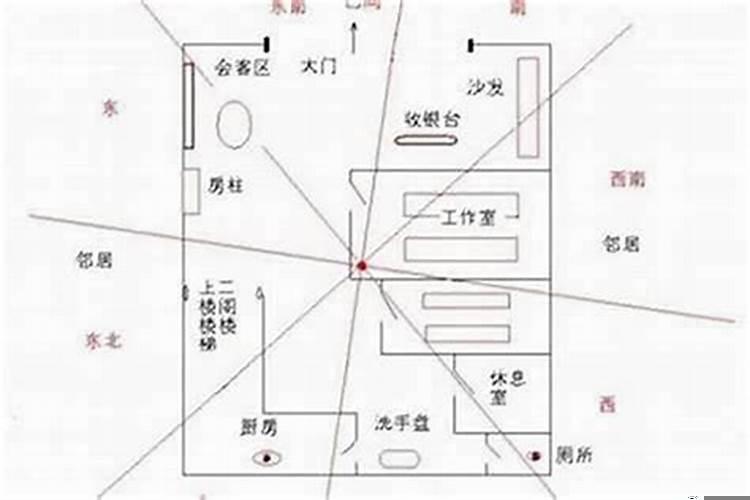 店铺风水方位怎么确定好坏呢