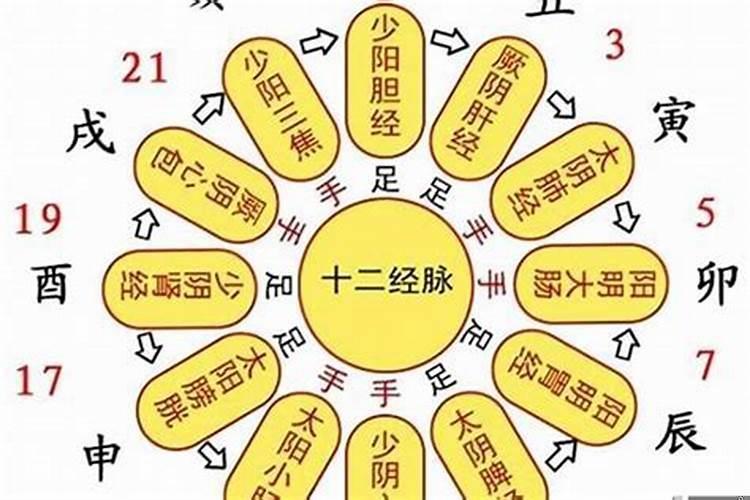 下午两点在古代是哪个时辰
