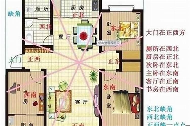 买房栋数风水