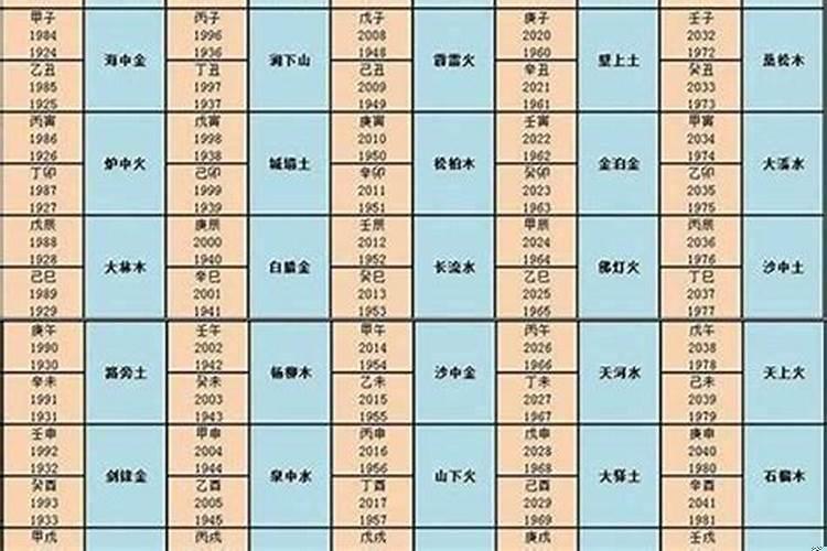 金木水火土五行婚姻配