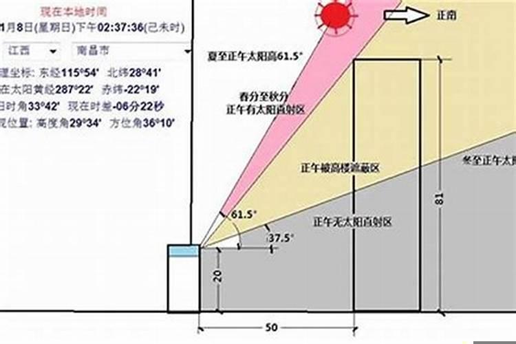 房子环境对人的影响大吗