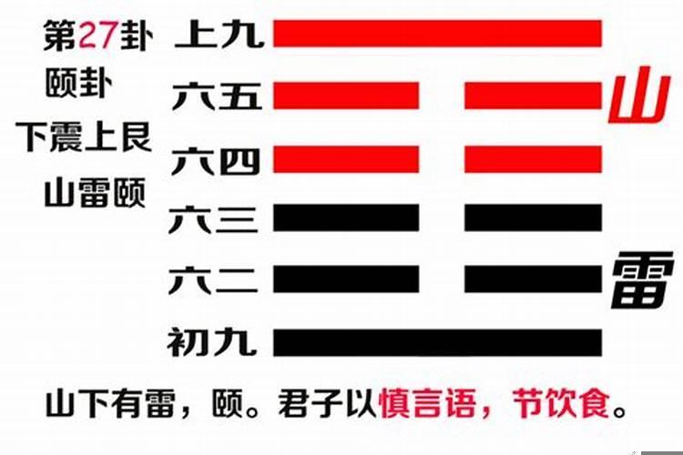 易经第二十七卦财运