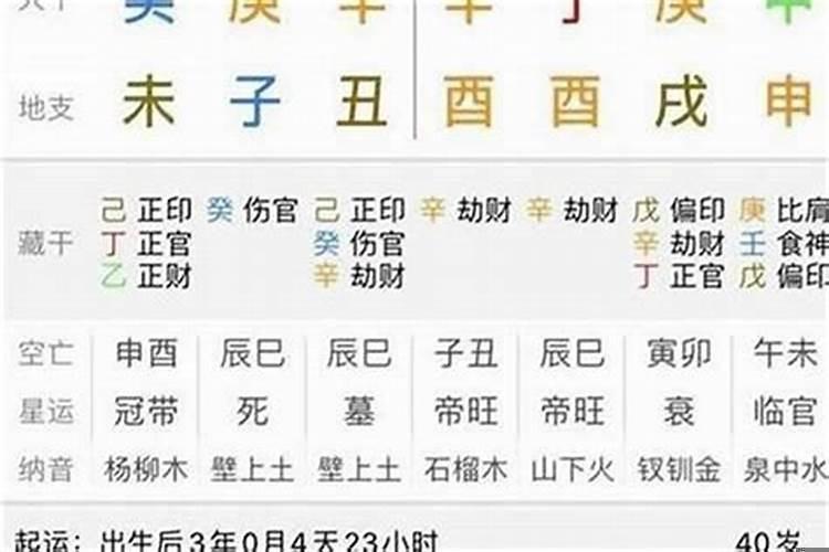 戊辰日柱男命三命通会