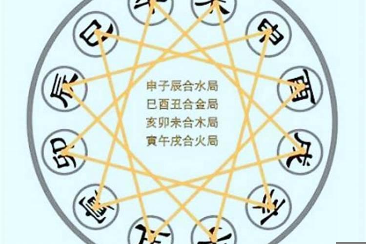 亥卯未三合局是什么意思