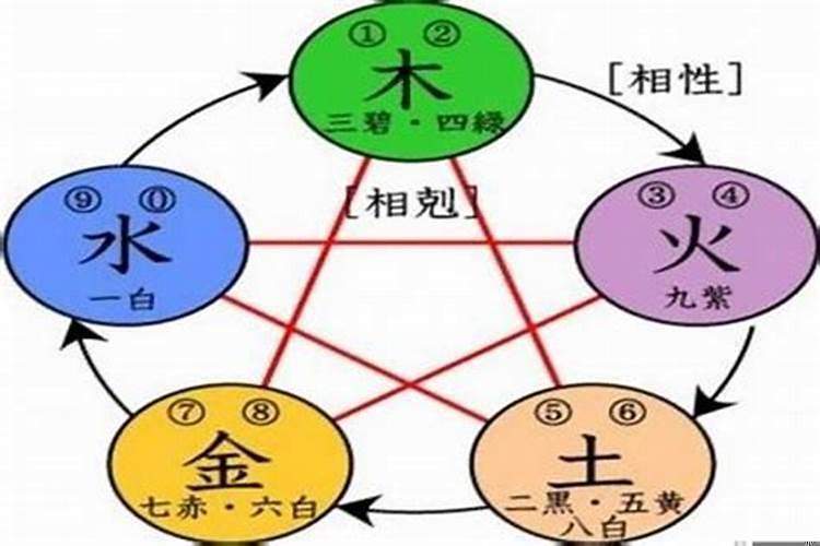 根据八字改名字需要看面相吗