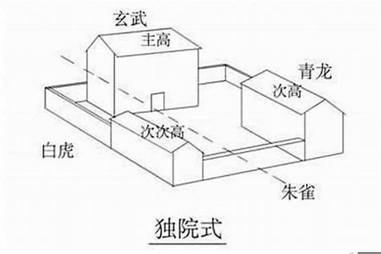 住宅左右后面高风水好吗