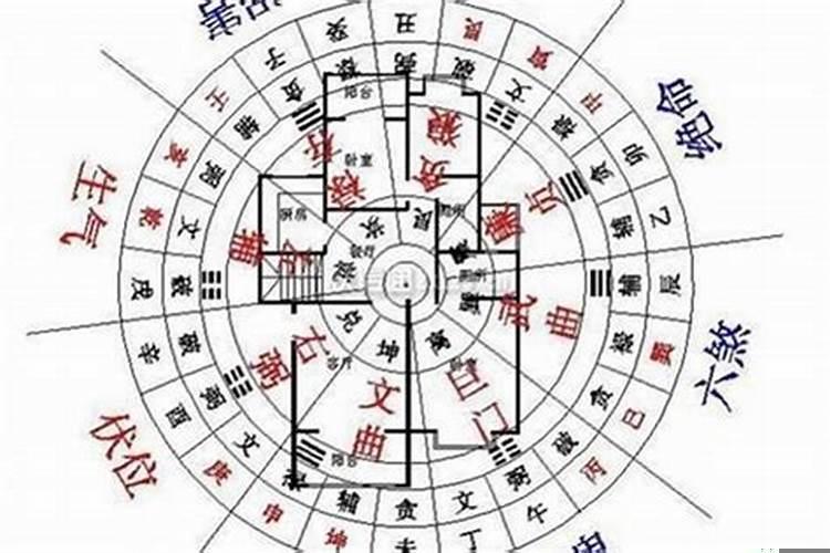 如何化解破财风水