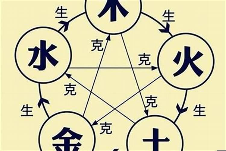 怎样看俩个人八字合不合
