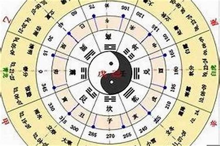 如何查自己是金木水火土