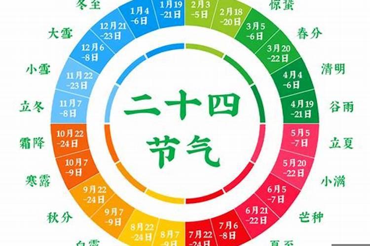 2025年农历八月二十六日黄历