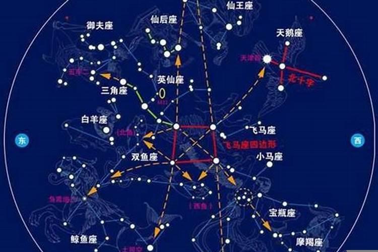 生辰星位怎么算