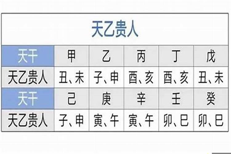 怎么查自己的天乙贵人是谁