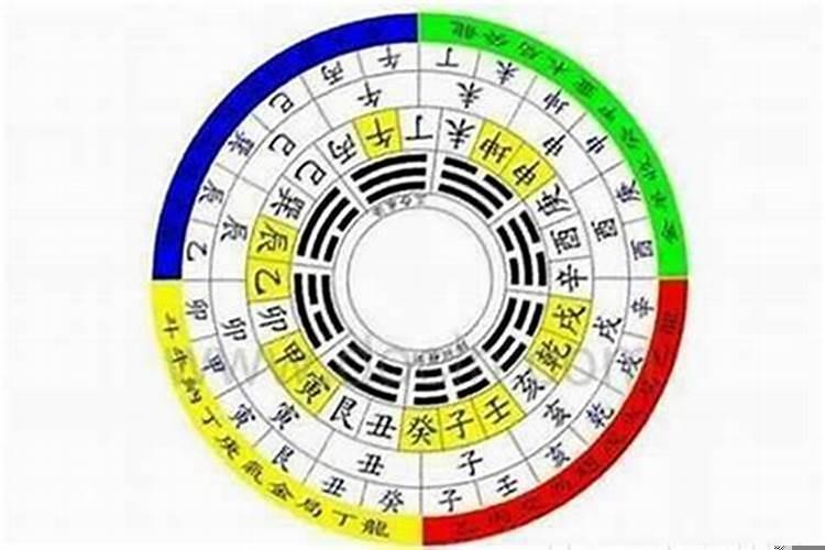 怎样看阴宅风水宝地