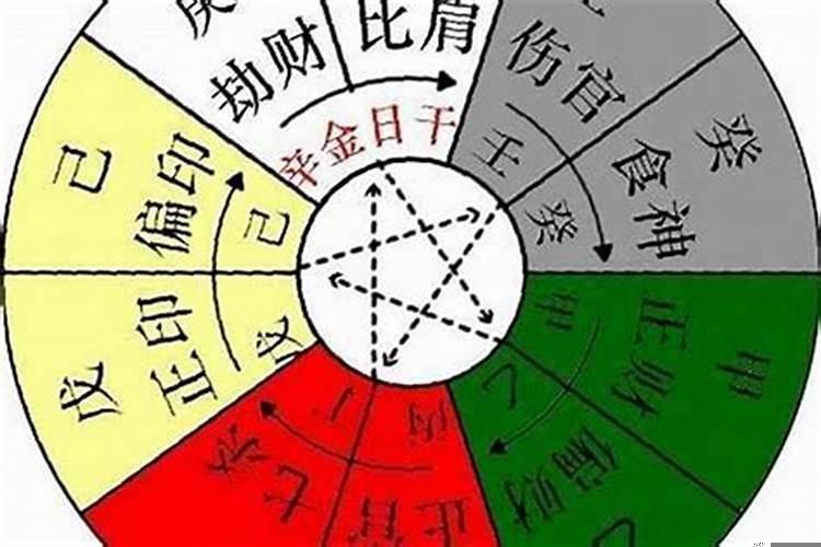 八字神煞对命运有何影响呢
