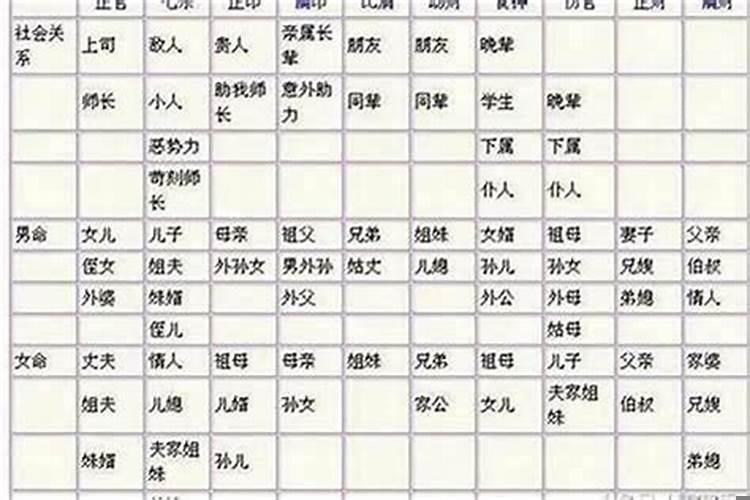 从八字看哪些女人是妾命