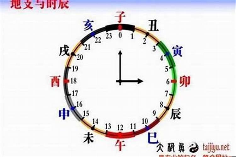 12点是亥时吗