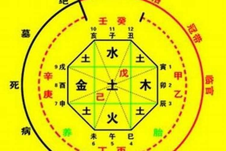 算命到底准不准?