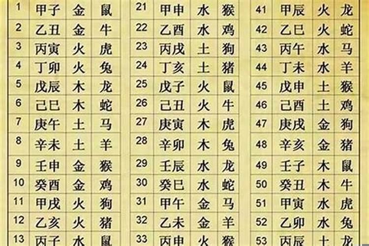 怎样推算八字生辰