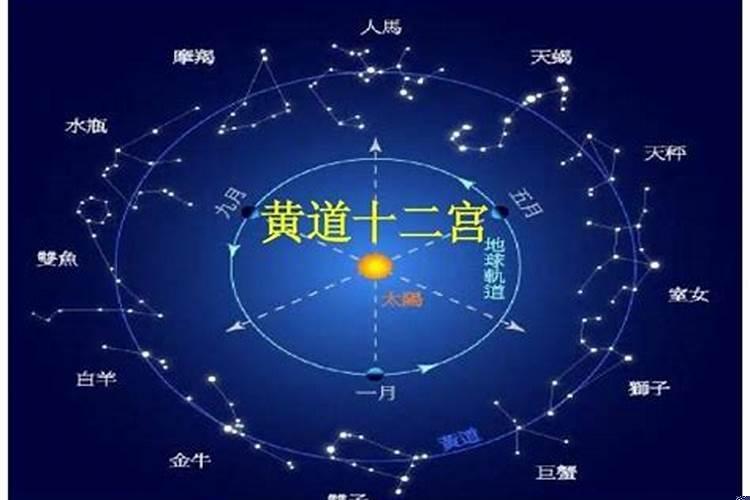 黄道日与黑道日的区别