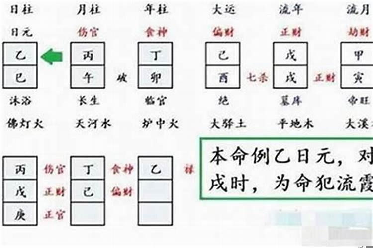 女命年柱流霞是什么意思