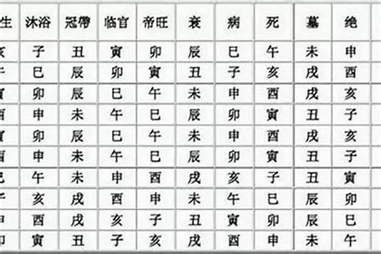 十干大运宜忌