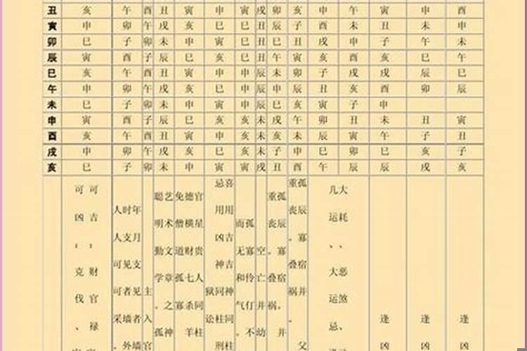 八字神煞对命运有何影响呢