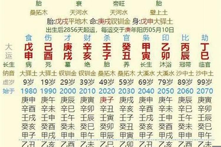 一生贫穷的八字