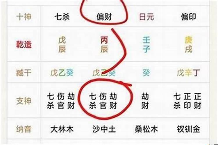 财官旺相而身弱的八字