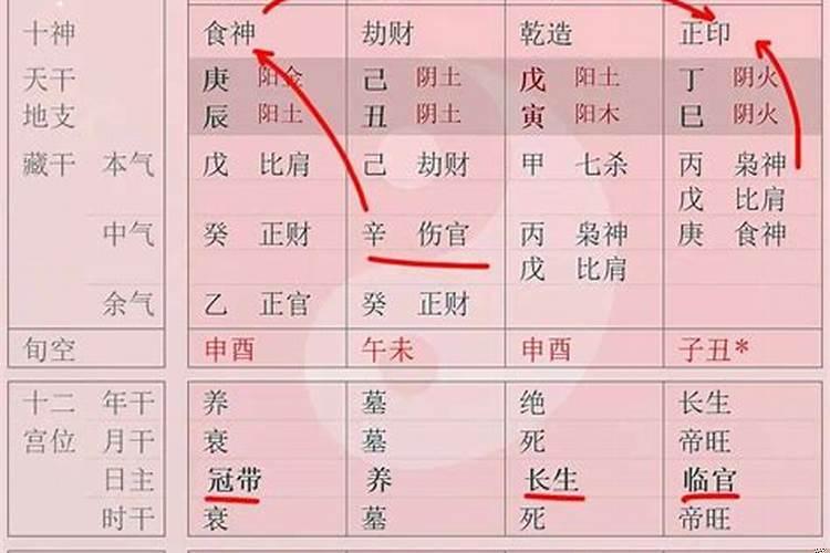 八字中建禄格