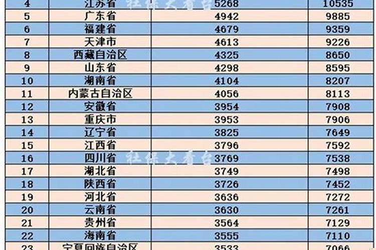 丧葬费上涨