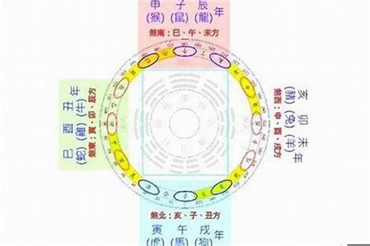 农历十二太岁神煞怎么推算