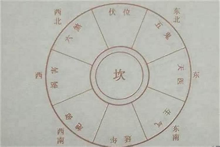 天医绝命五鬼六煞是什么