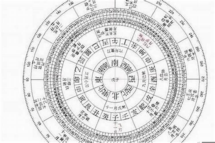 算命八字什么意思