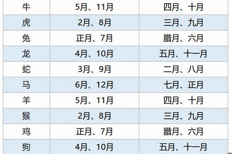 12属相结婚的大利月