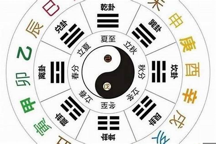 怎么看五行和八字合不合
