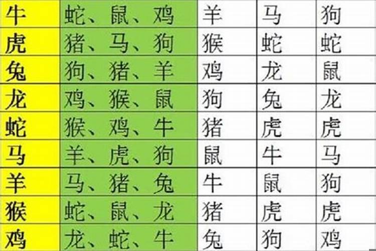 哪些属相相冲十二生肖相冲相克表