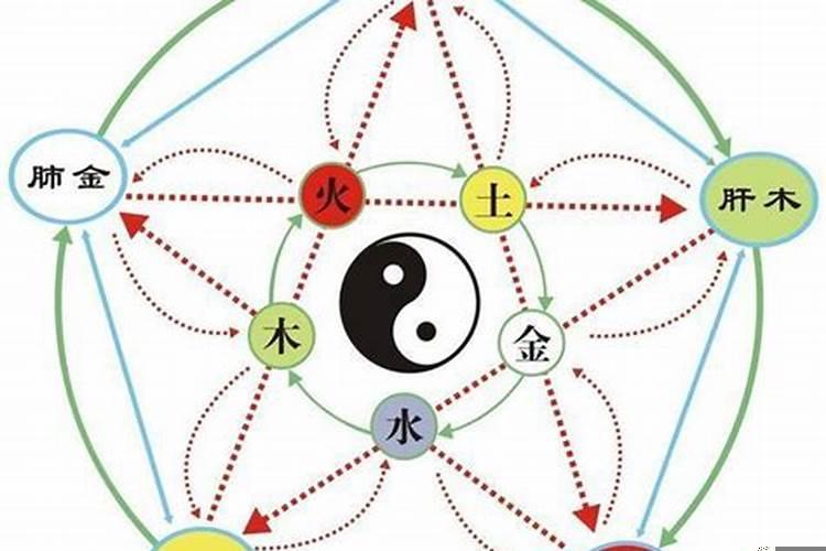 和而不化起作用吗
