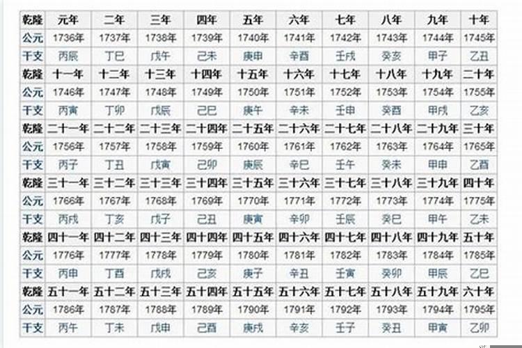 乾隆辛己年是哪年