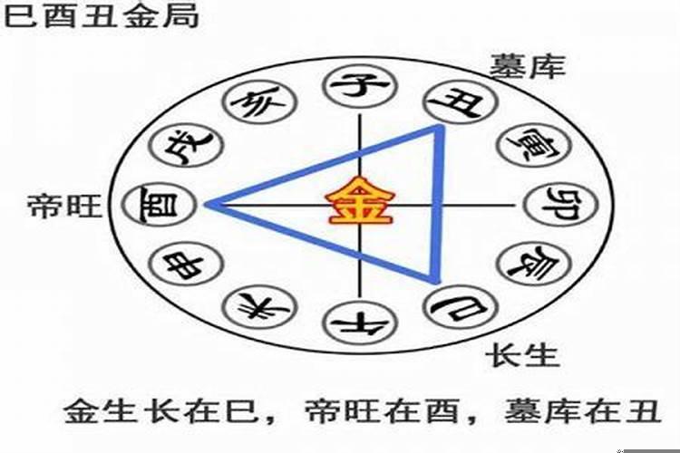 己土遇巳酉丑金局
