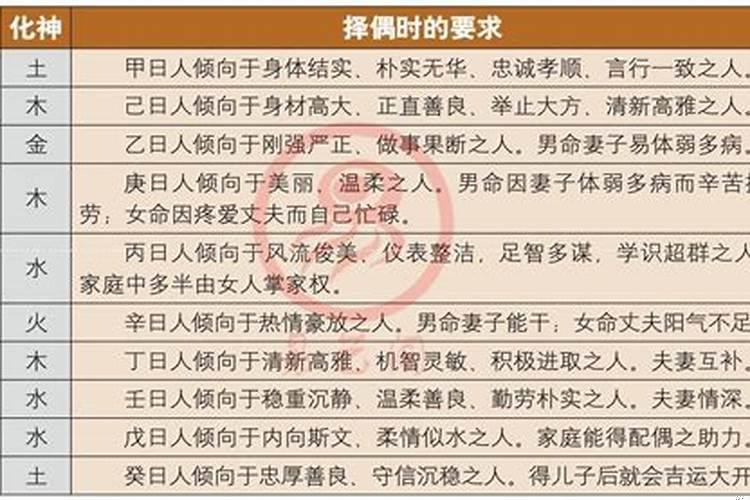 2025年哪些人有婚运