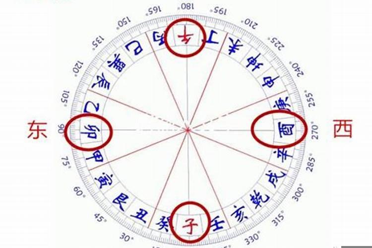 办公室风水2021