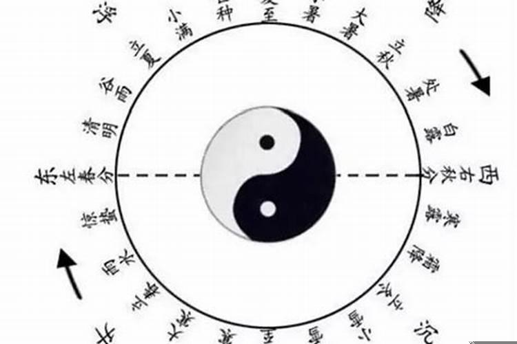 二十四节气以哪个地方为准
