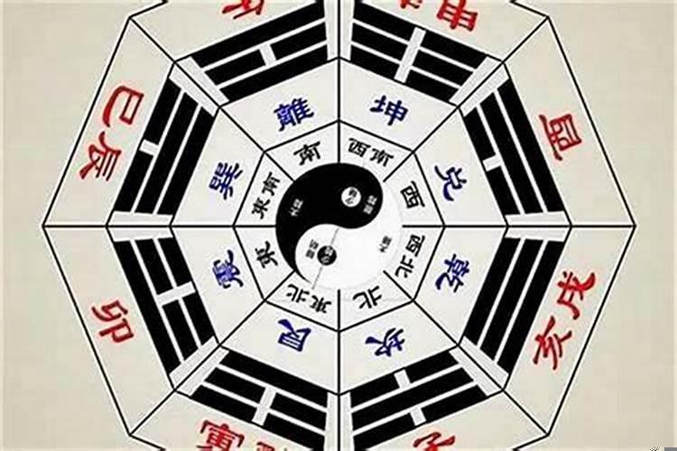 八卦方位与代表事物
