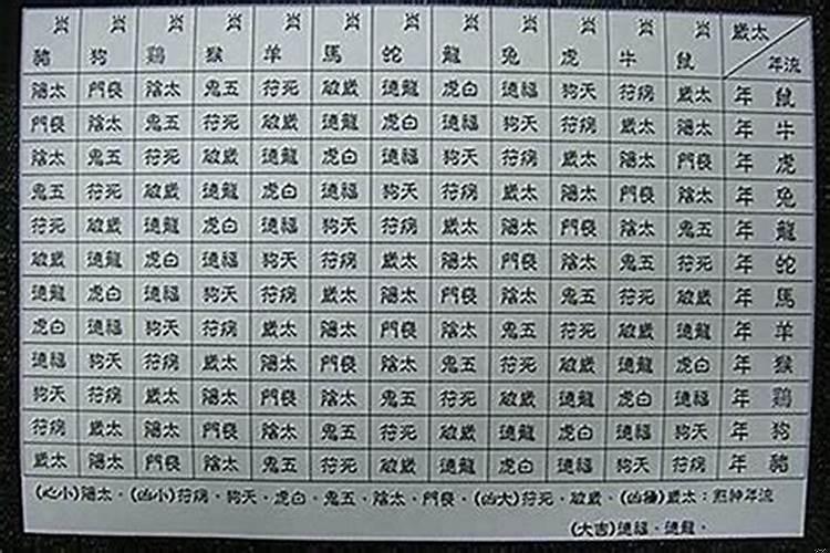流年神煞劫煞是什么意思
