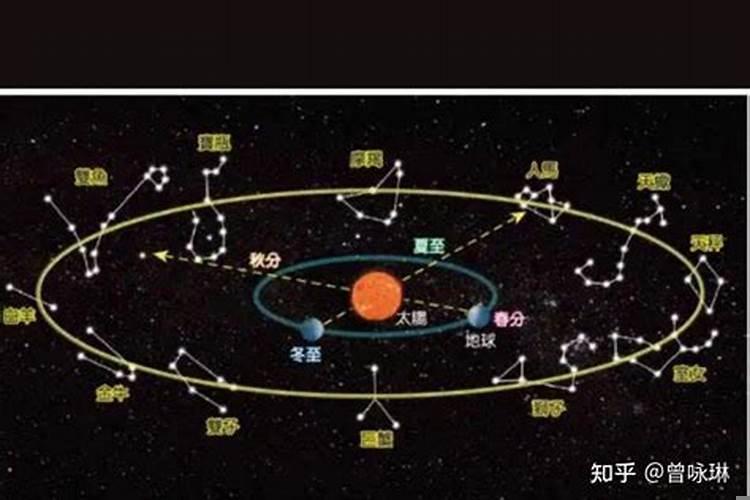 12星座每个星座的特点是什么