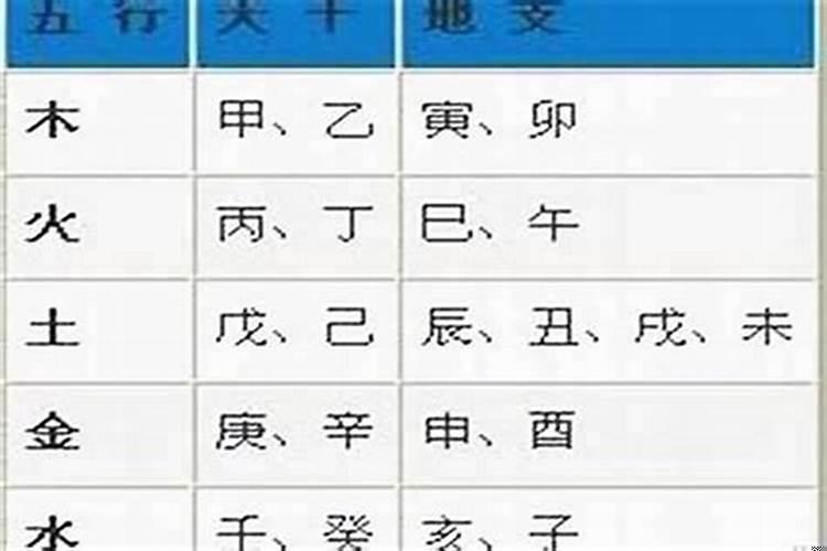 一九0八年属什么生肖