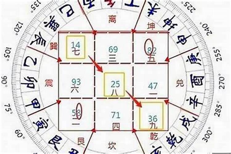坐艮向坤兼丑未阴宅详解