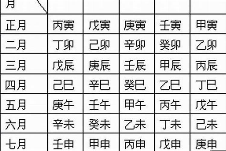 算生辰八字怎么算