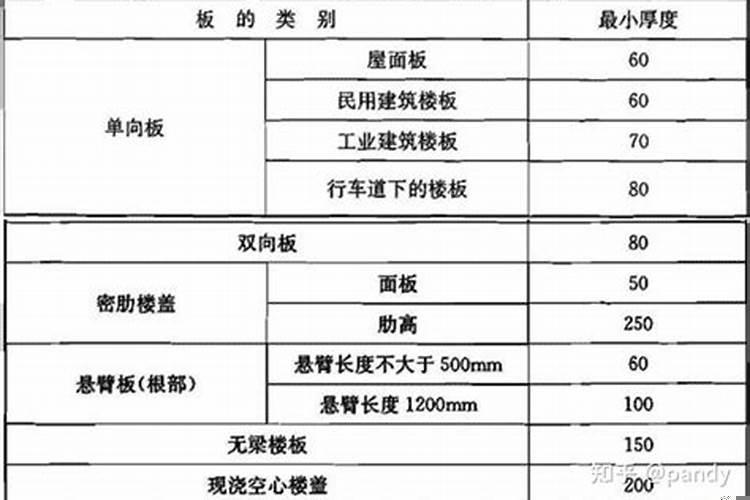 楼板厚度公式